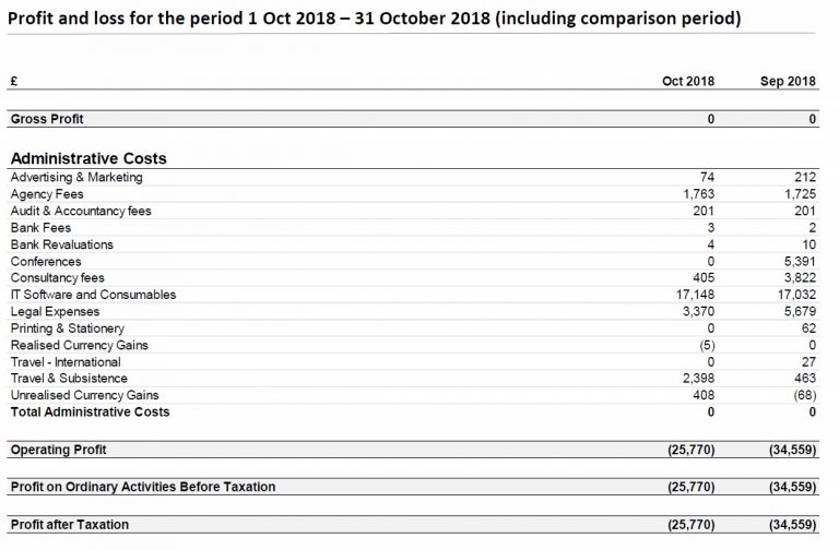 Báo cáo tài chính tháng 10 năm 2018
