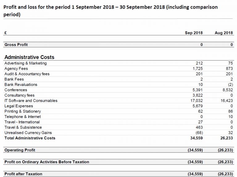 Báo cáo tài chính tháng 9 năm 2018